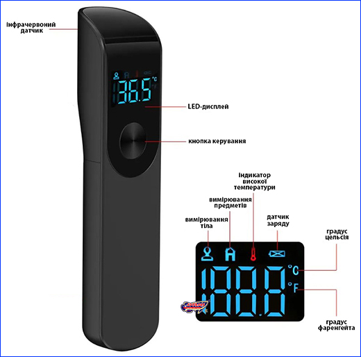 ������������� ������������� ���������, Non-Contact.