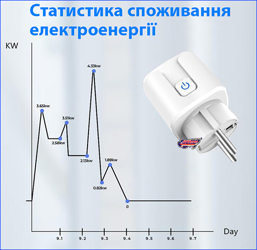 ������, ������� ������� Zigbee, 16A.