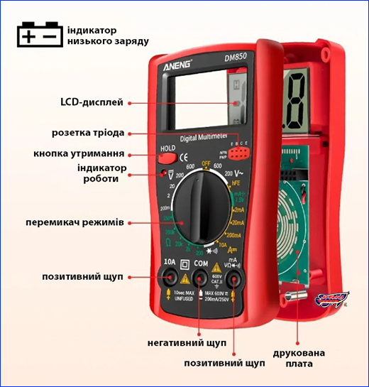 ����������, ANENG DM850.