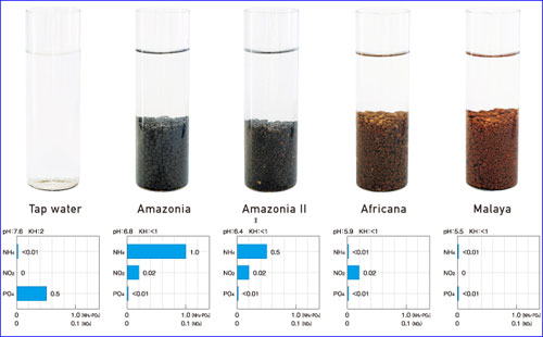 ADA Aqua Soil Normal Africana -   .