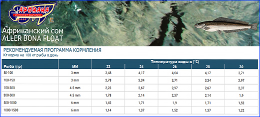  Aller Aqua Bona Float,  4.5,  1  ().