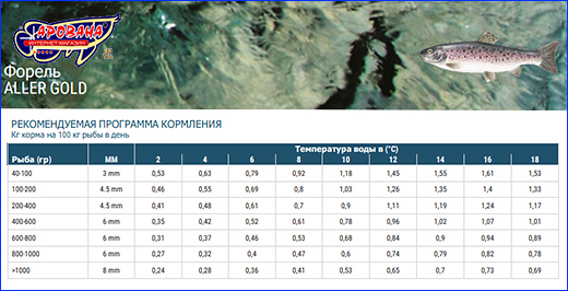  Aller Aqua Gold,  4.5,  25 .