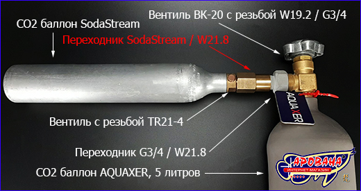  AQUAXER,   , SodaStream / W21.8.