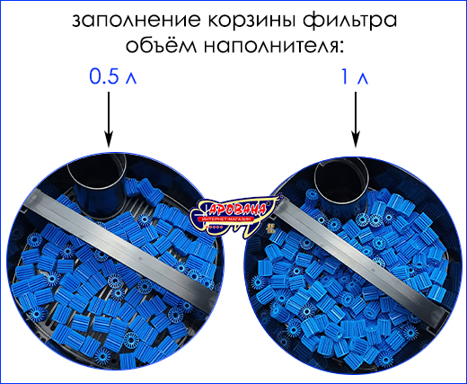 Пример использования AQUAXER BioCylinder, во внешнем фильтре. Наполнитель для фильтров, биоцилиндры AQUAXER BioCylinder 16 mm, 100 шт.