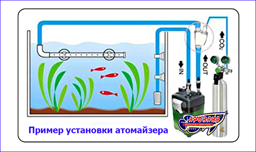 2 ,AQUAXER Atomizer E 12/16 .