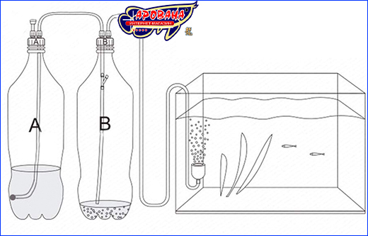 CO2 , AQUAXER CO2 Bottle Cap Pro.