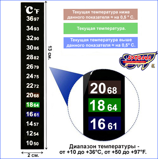 Основные параметры и метод считывания результатов термометра. Термометр LCD AQUAXER, 10-36°C, 13 см.