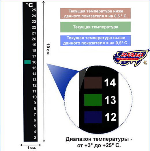 Характеристики и контроль считывания результатов с прибора. Термометр LCD AQUAXER, 3-25°C, 10 см.