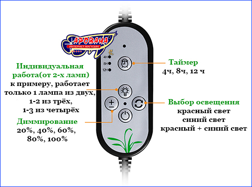 Пульт для переключения режимов и общего управления светильником. Светильник AQUAXER Led Grow Light 18 Вт.