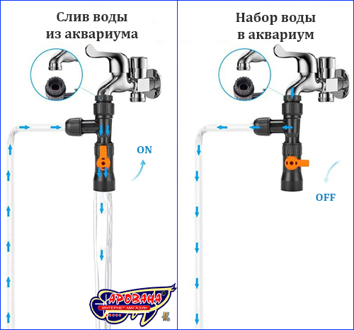 Переключение между режимами слива и набора воды. Сифон AQUAXER Pyton.
