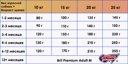 Brit Premium Junior  Chiken, 15 .