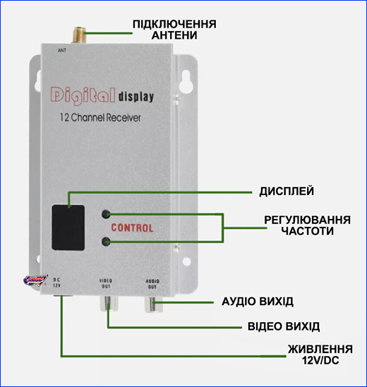 Відеоприймач для дронів. Відеоприймач FPV 1.2GHz/12CH.