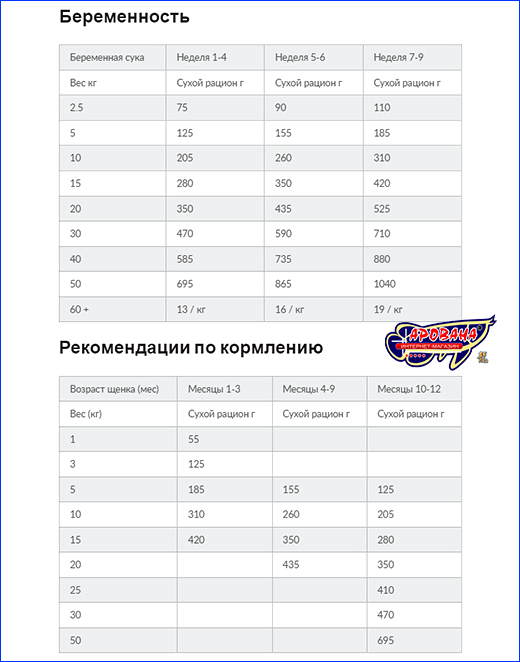 Рекомендации по кормлению щенков и беременных собак средних пород. Hill's Puppy Medium Breed Chicken, 14 кг.