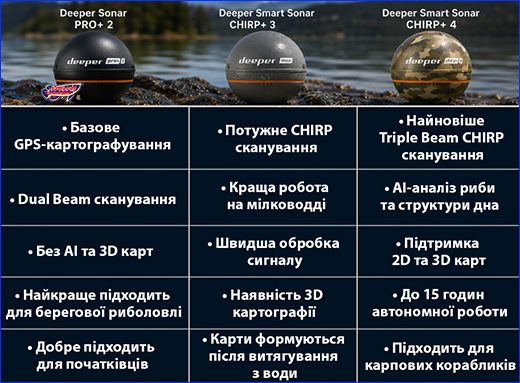 ������ Deeper Smart Sonar CHIRP+ 4.