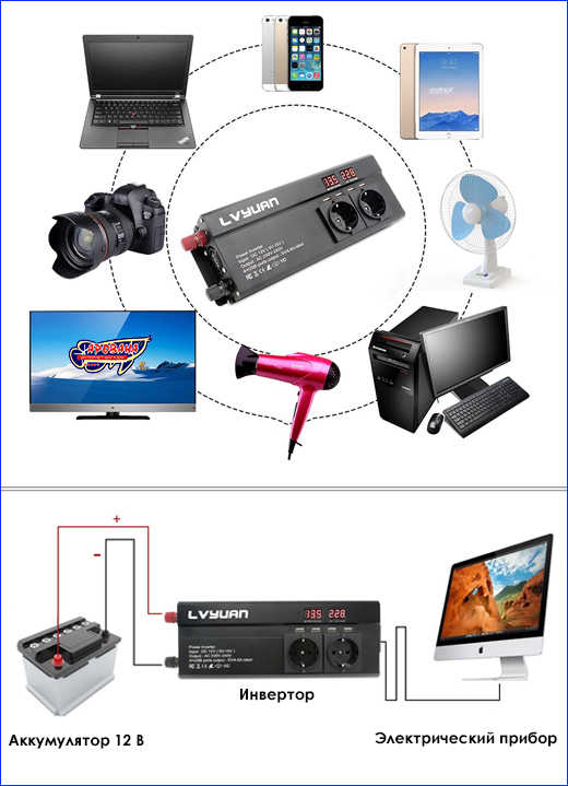 , Lvyuan Power Inverter 2600W, 1300 .