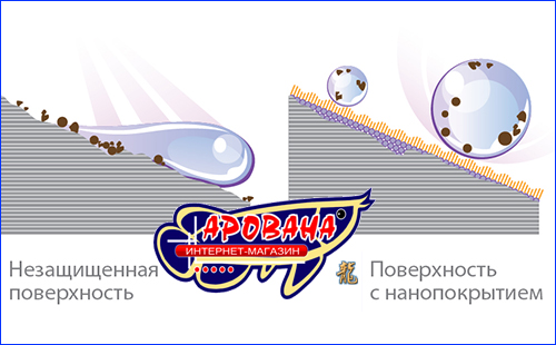 Нанопокрытие для камня Нанопокрытие для камня