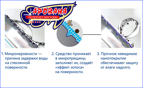 Nanoprotect для стекла Nanoprotect для стекла