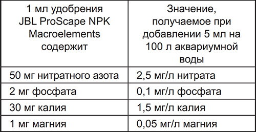    JBL ProScape NPK  Macroelements