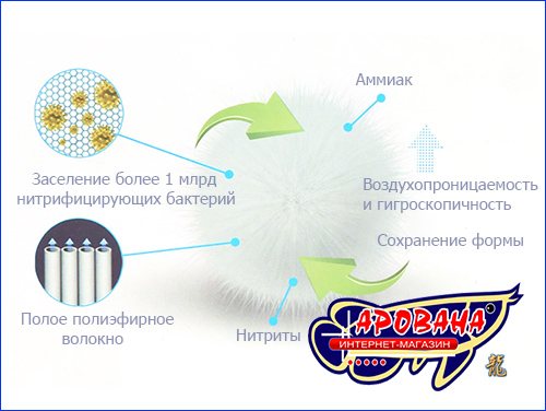 Фильтрующие шары AQUAXER NitriBall Clean Фильтрующие шары AQUAXER NitriBall Clean
