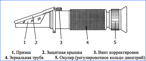 Рефрактометр для аквариума, купить. ?М Арована, 066 000 0 …