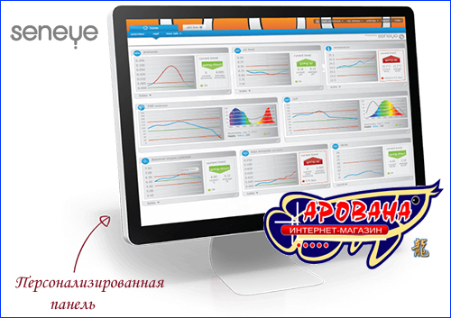 Мониторинг параметров Мониторинг параметров