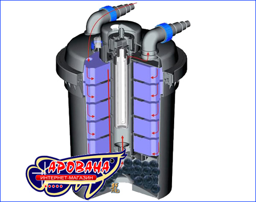 SunSun CPF - 380-UV, очистка пруда SunSun CPF - 380-UV, очистка пруда