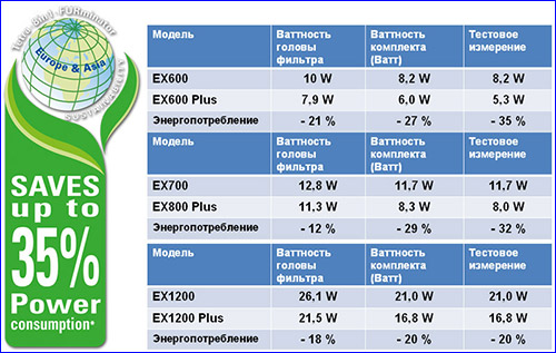     Tetra EX Plus.