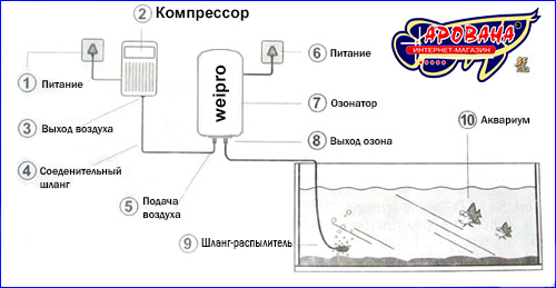 Схема подключения Схема подключения