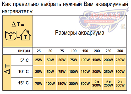Схема выбора нагревателя Схема выбора нагревателя
