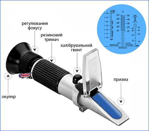 ������������ ���, Antifreeze 4 � 1 BOX.