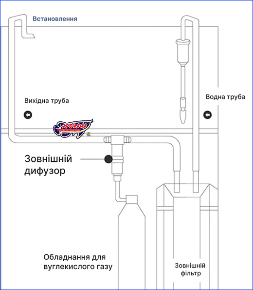 CO2 , AQUAXER Atomizer Double 16A, 12/16 .
