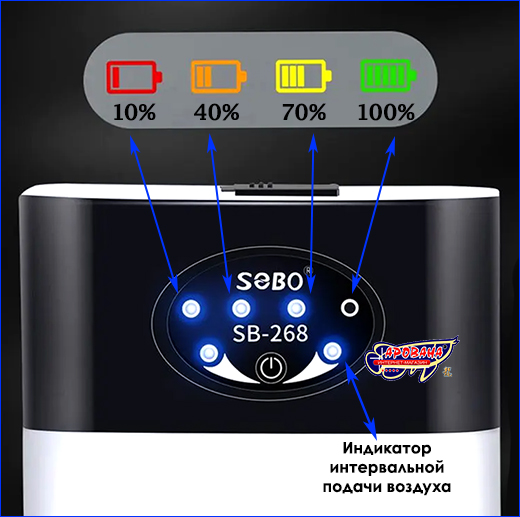 SOBO SB-268 - показывает заряд аккумулятора. Компрессор на аккумуляторе, SOBO SB-268, двухканальный.