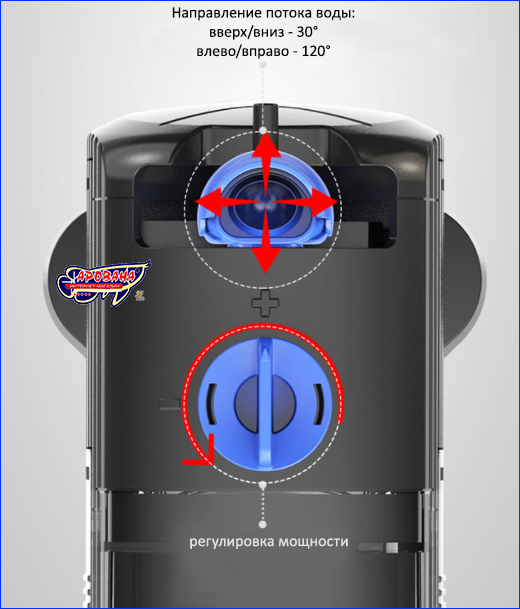  , SunSun CF-900.