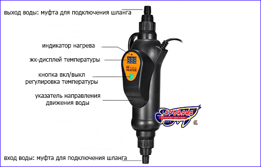 Кнопки и детали нагревателя SunSun EH-300. Нагреватель с терморегулятором, SunSun EH-300, 300 Вт.