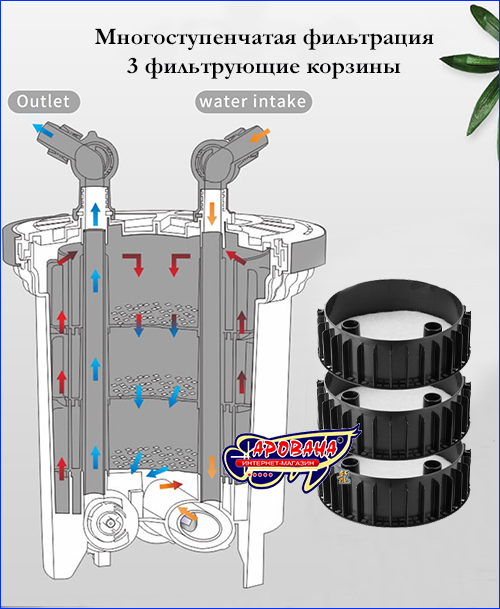  , SunSun  HW5000, UV 9W, 4600 /.