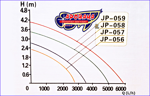  SunSun, JP-059, 5800 /.