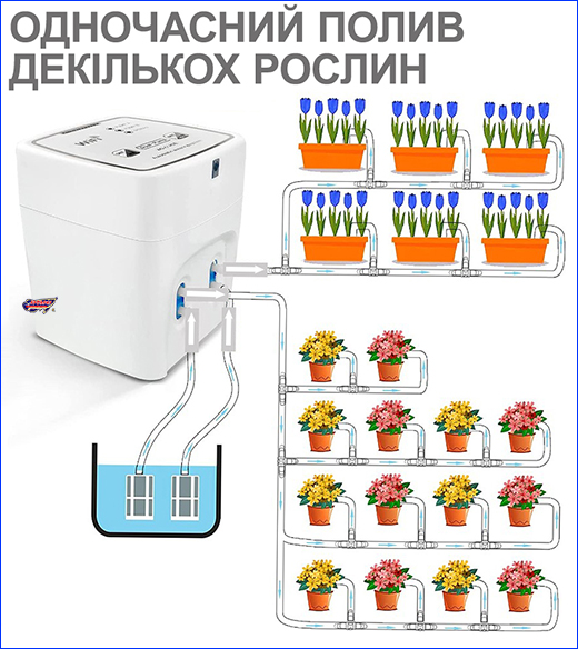   , WIFI Smart Watering.